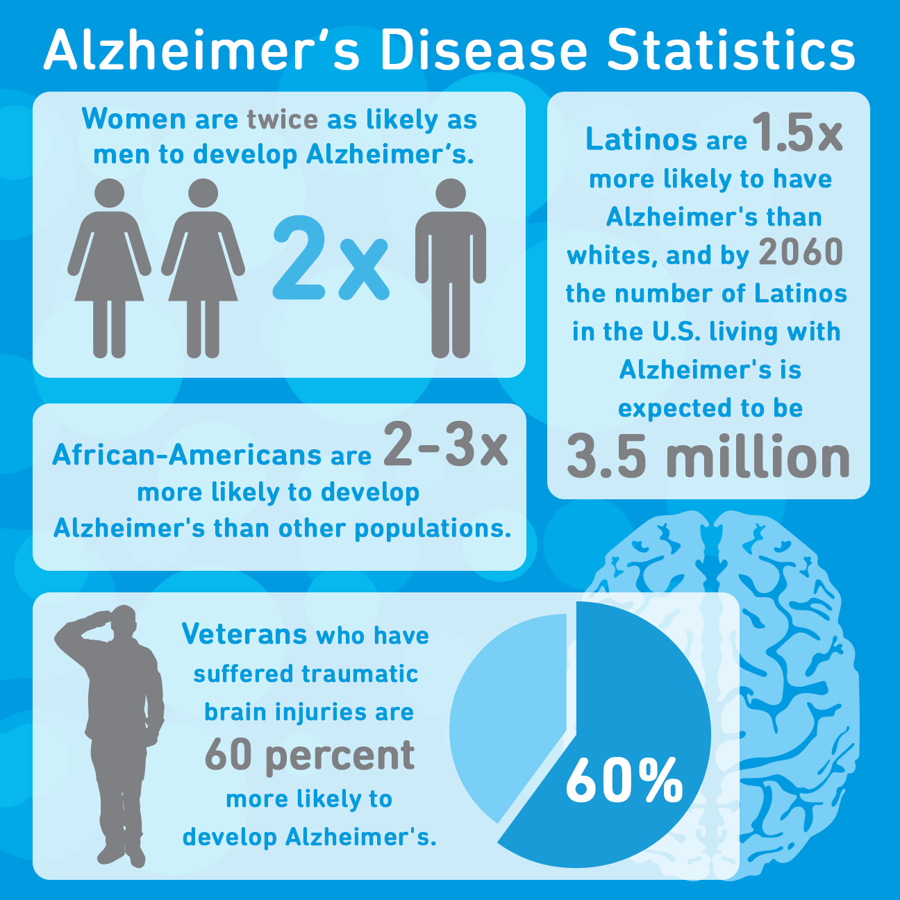 Neurodegenerative Diseases | Research & Clinical Trials | Burke ...