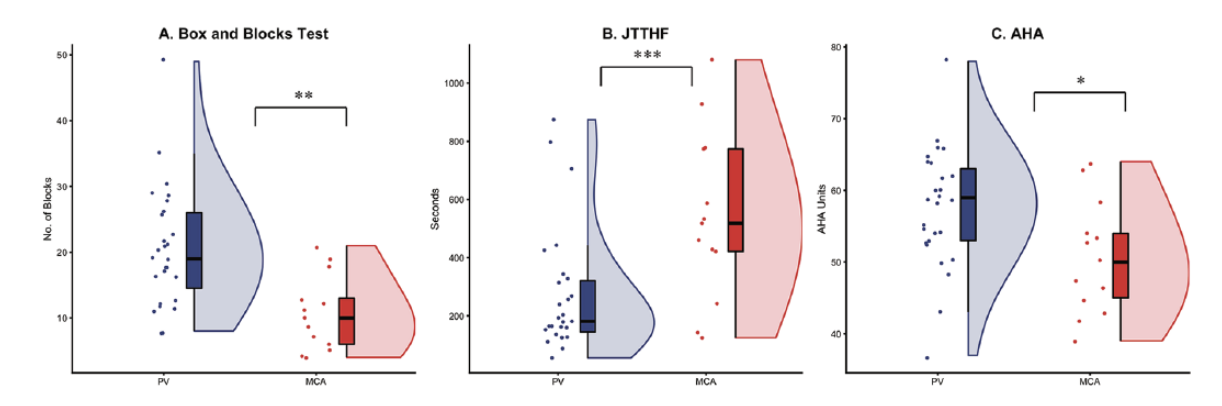 Data chart